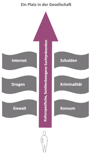 themen_gesellschaft